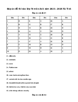 Đề thi vào 10 môn Tiếng Anh năm 2023 - 2024 sở GD&ĐT Hà Tĩnh