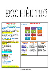 Bài giảng ngữ văn ôn tập căn bản