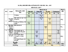 Đề giữa học kỳ 2 Toán 7 năm 2024 – 2025 trường THCS Nội Duệ – Bắc Ninh có đáp án