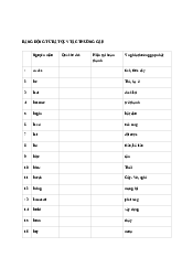 Bảng động từ Bất quy tắc thường gặp - Tiếng Anh B1 | Trường Đại học Kinh tế, Đại học Quốc gia Hà Nội