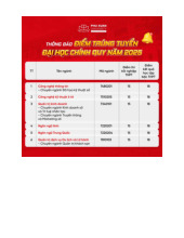 Điểm chuẩn Trường Đại học Phú Xuân năm 2025