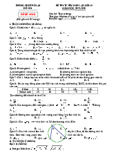 Tài liệu toán sưu tầm. Đê thi tuyển sinh vào 10 tỉnh Hội An