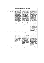 Phân loại hoạt động kiểm toán theo chủ thể môn Kiểm toán căn bản