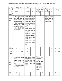Đề thi học kì 1 môn Khoa học tự nhiên 6 năm 2023 - 2024 sách Kết nối tri thức với cuộc sống | Đề 1