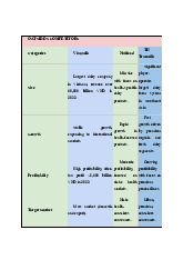 Phân tích đối thủ ngành sữa: Vinamilk và Truemilk tại VNy | Nguyên Lý Marketing | Đại học Tôn Đức Thắng
