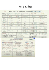 Khí lý tưởng, khí thực & chu trình Cacno môn Kỹ thuật nhiệt | Trường Đại học Bách Khoa Hà Nội
