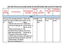 Bài giảng về toán học lớp 12 - Chương 1 Đại số và giải tích