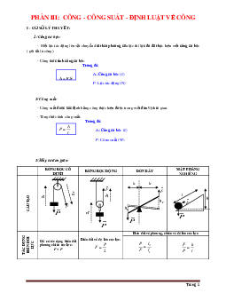 Bồi dưỡng học sinh giỏi Phần công- công suất- định luật về công môn vật lý 9