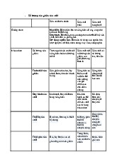 Bài tập Phân tích mô hình quản trị sản xuất môn Quản trị sản xuất | Học viện Công Nghệ Bưu Chính Viễn Thông