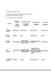 Tổng quan về Thị Trường Cạnh Tranh Hoàn Hảo | Microeconomics | Trường Đại học Quốc tế, Đại học Quốc gia Thành phố Hồ Chí Minh