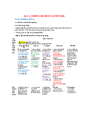 How to write a formal or informal letter - Ielts Weiting | Đại học Sư Phạm Hà Nội