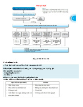 Soạn viêm âm đạo - Sản phụ khoa | Đại học Y Dược Thành phố Hồ Chí Minh