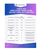 Điểm chuẩn Trường Đại học Hoa Lư năm 2025