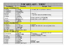 Đề cương môn Tiếng anh chuyên ngành- Trường Đại học bách khoa - Đại học đà nẵng.