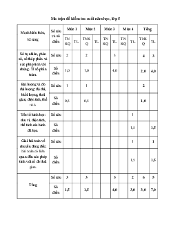 Đề thi học kì 2 môn Toán lớp 5 trường Tiểu học Khương Tiên, Sơn La năm 2016 - 2017