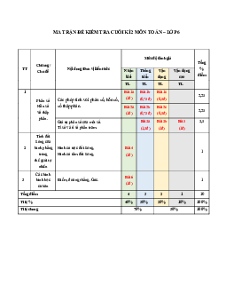 Đề thi học kỳ 2 Toán 6 năm 2023 – 2024 phòng GD&ĐT Củ Chi – TP HCM