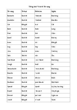 Tiếng Anh 7 Unit 8: Từ vựng | Explore English