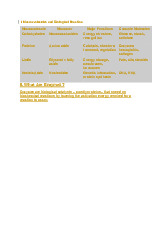 Overview of Macromolecules & Enzymatic Functions | Môn Food technology - Trường Đại học Quốc tế, Đại học Quốc gia Thành phố Hồ Chí Minh