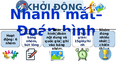 Giáo án điện tử Địa lí 7 Bài 1 Cánh diều: Vị trí địa lí, phạm vi và đặc điểm tự nhiên châu Âu.