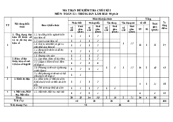 Ma trận, bảng đặc tả kĩ thuật và đề minh họa kiểm tra cuối kì 1 Toán 12