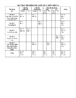 Đề thi giữa học kì 1 môn Khoa học tự nhiên 6 năm 2023 - 2024 sách Cánh diều | Đề 3