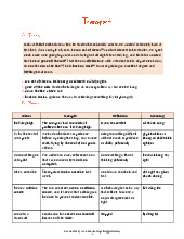 Transport Idiom - Trường Đại học Ngoại ngữ- Đại học Quốc gia Hà Nội