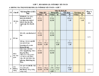 Đề thi học kì 1 môn Toán 7 | Đề 5 | Cánh diều