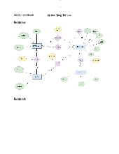 Bài luyện tập - Cơ sở dữ liệu | Trường Đại học Khoa học Tự nhiên, Đại học Quốc gia Thành phố Hồ Chí Minh