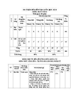 Đề thi giữa học kì 2 môn Ngữ văn 6 năm 2023 - 2024 sách Cánh diều | Đề 3