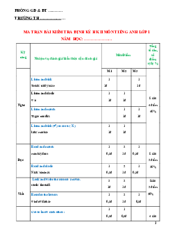 Đề thi học kì 2 lớp 1 năm 2022 - 2023 | Tiếng anh 1 | đề 1