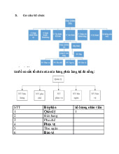 Plong - thông tin môi trường vi mô phúc long - Môn Quản trị Học - Đại Học Kinh Tế - Đại học Đà Nẵng
