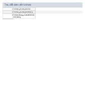 Tài liệu giữa kỳ môn Xây dựng chương trình dịch| Môn Xây dựng chương trình dịch| Trường Đại học Bách Khoa Hà Nội