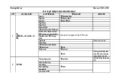 Ôn tập Thực Hành Mô Học | Đại học Y dược Cần Thơ