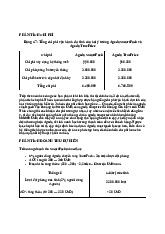 So Sánh Chi Phí và Doanh Thu của Agoda SmartPack & Agoda TruePrice | Thương mại điện tử | Đại học Tôn Đức Thắng