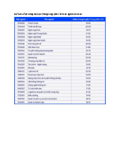 Điểm chuẩn Trường Đại học Thăng Long năm 2025