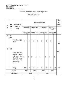 Đề thi học kì 2 môn Ngữ văn 7 năm 2022 - 2023 sách Kết nối tri thức với cuộc sống - Đề 7