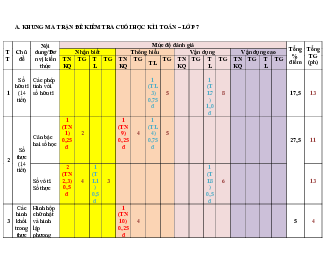 Đề thi học kì 1 môn Toán 7 năm 2023 - 2024 sách Chân trời sáng tạo - Đề 2
