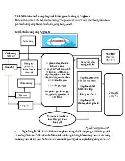 Sơ đồ mô hình chuỗi cung ứng xuất khẩu gạo của công ty Angimex trường đại học thương mại