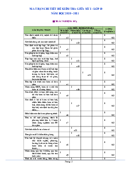 Đề kiểm tra giữa kì 1 Toán 10 năm 2020 – 2021 trường THPT Mỹ Đức C – Hà Nội