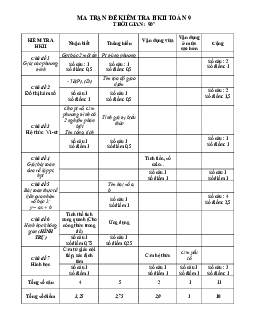 Đề thi học kì 2 Toán 9 năm 2019 – 2020 trường THCS Bình An – TP HCM