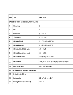 Công thức kinh tế vi mô - Kinh tế vĩ mô | Trường Đại học Giao thông Vận Tải