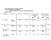 Phân tích hiệu quả sử dụng vốn của Công ty  môn Quản trị tài chính   | Học viện Nông nghiệp Việt Nam