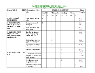 Đề thi học kì 1 môn Tin học 8 năm 2023 - 2024 sách Kết nối tri thức với cuộc sống - Đề 1