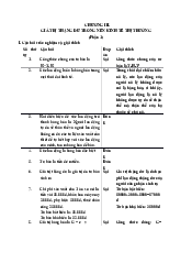 Bài tập chương 3 học phần Kinh tế chính trị | Đại Học Hà Nội