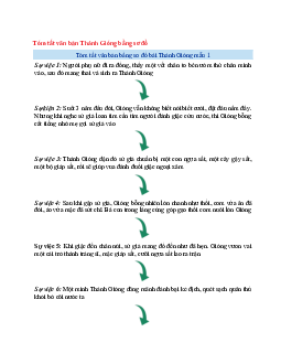 Văn mẫu lớp 6 Chân trời sáng tạo bài Tóm tắt văn bản Thánh Gióng bằng sơ đồ