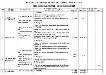 Đề thi học kì 1 môn Công nghệ 11 năm 2023 - 2024 sách Kết nối tri thức với cuộc sống
