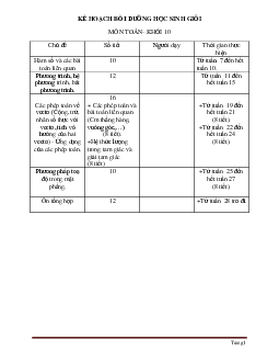 Kế hoạch bồi dưỡng học sinh giỏi toán thpt lớp 10, 11, 12