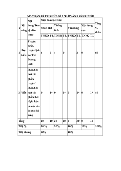 Bộ đề thi giữa học kì 2 môn Ngữ văn 8 năm 2023 - 2024 sách Cánh diều