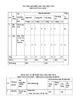 Đề thi giữa học kì 2 môn Ngữ văn 7 năm 2023 - 2024 sách KNTT - Đề 4