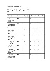 Kế hoạch quản lý thời gian & sơ đồ môn Công nghệ thông tin | Trường Đại học Thủy Lợi